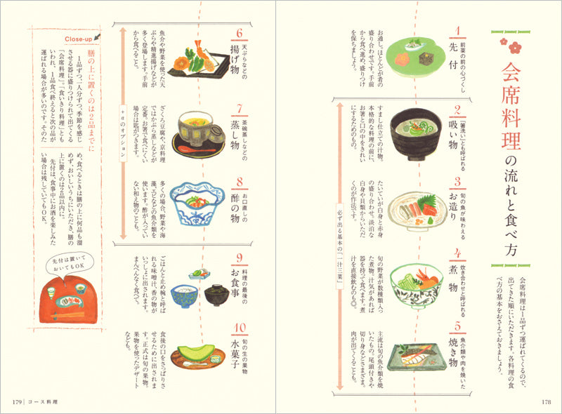 世界一美しい食べ方のマナー