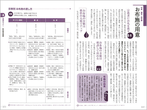 冠婚葬祭マナーの便利帖