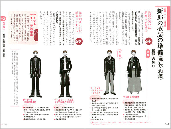 冠婚葬祭マナーの便利帖