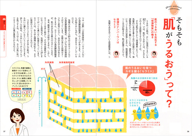 正しいスキンケア事典