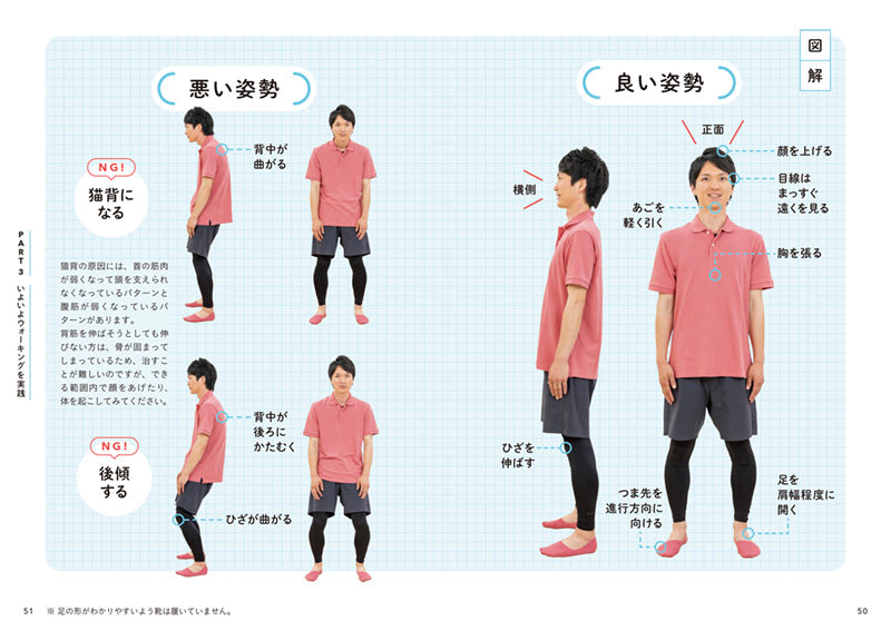 1日15分 健康ウォーキング