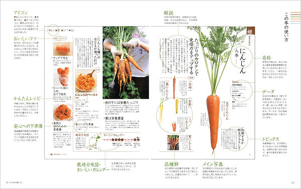 野菜の便利帳