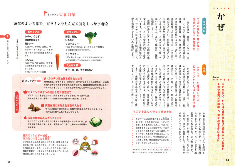 からだにおいしい キッチン栄養学