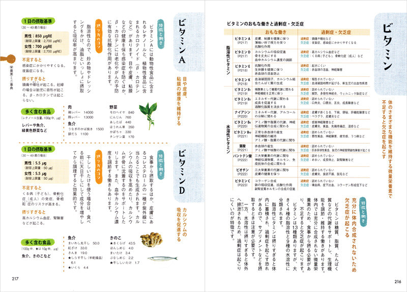からだにおいしい キッチン栄養学