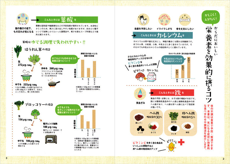からだにおいしい キッチン栄養学