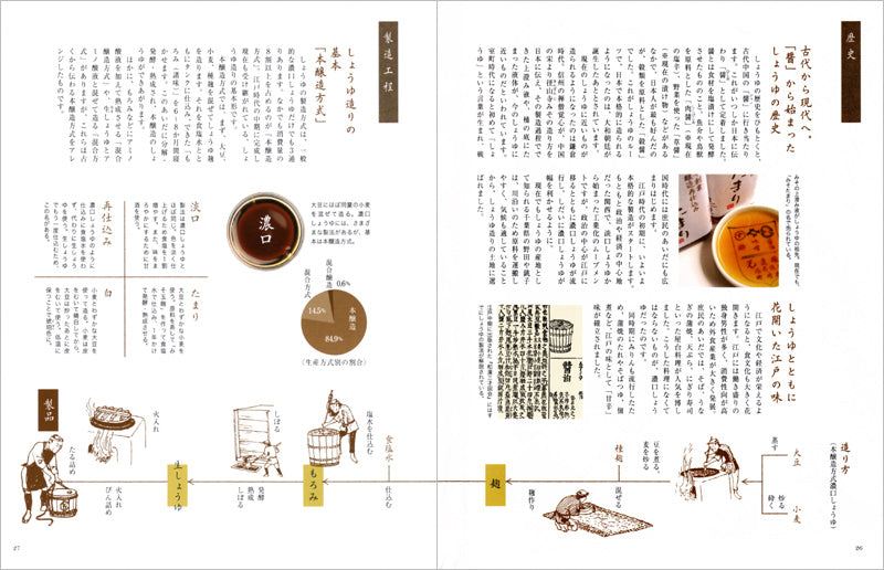 素材よろこぶ 調味料の便利帳