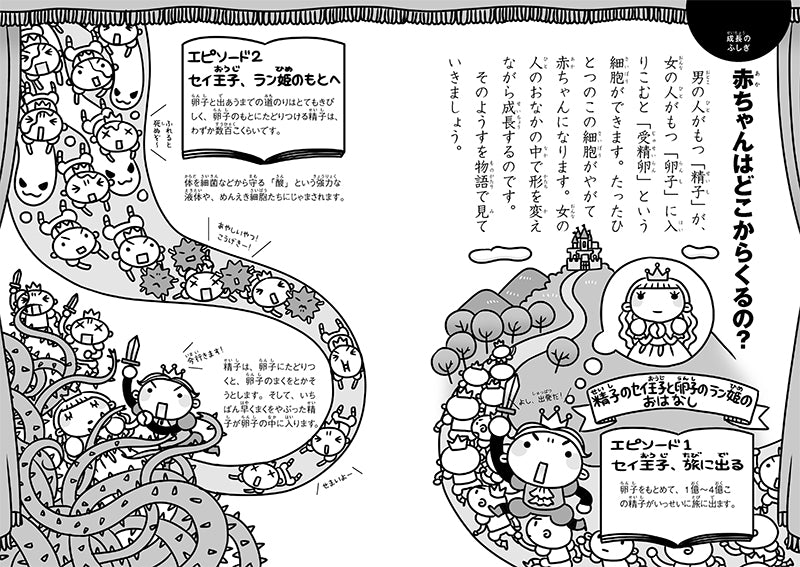 からだのふしぎ なぜ? どうして?