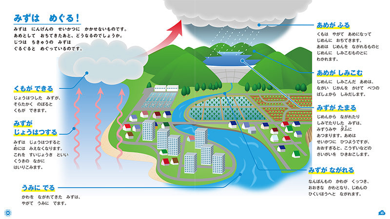 はじめてのずかん そら・てんき