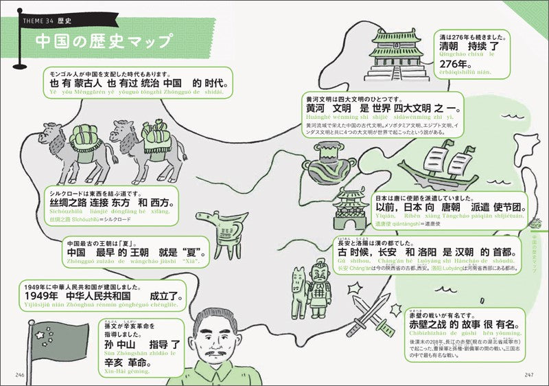 何でも中国語で言ってみる! シンプル中国語フレーズ1500