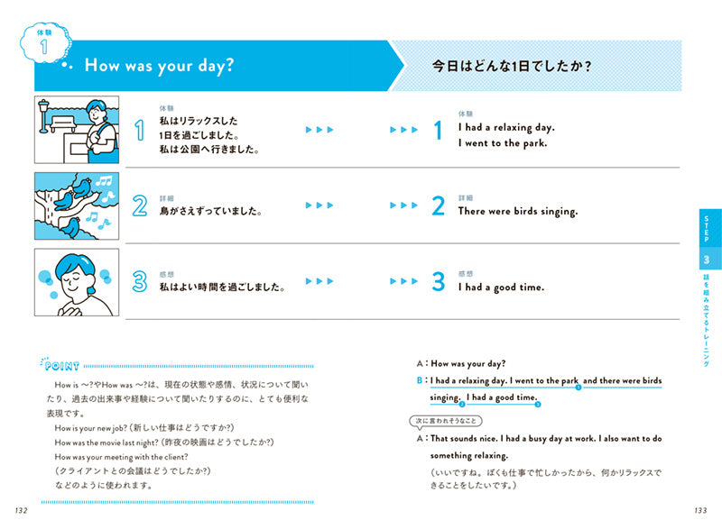 3つのコツで誰でも話せる シノドス式シンプル英会話