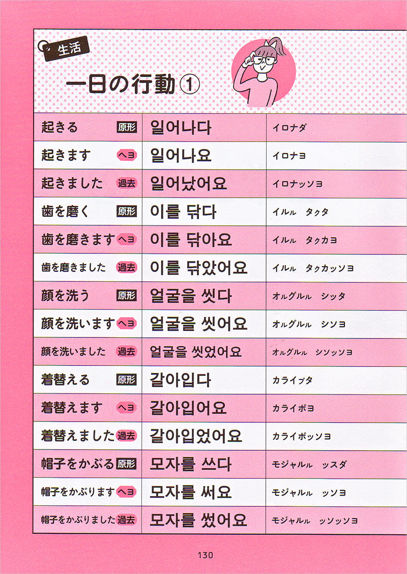 すぐに使える! 韓国語 日常単語集