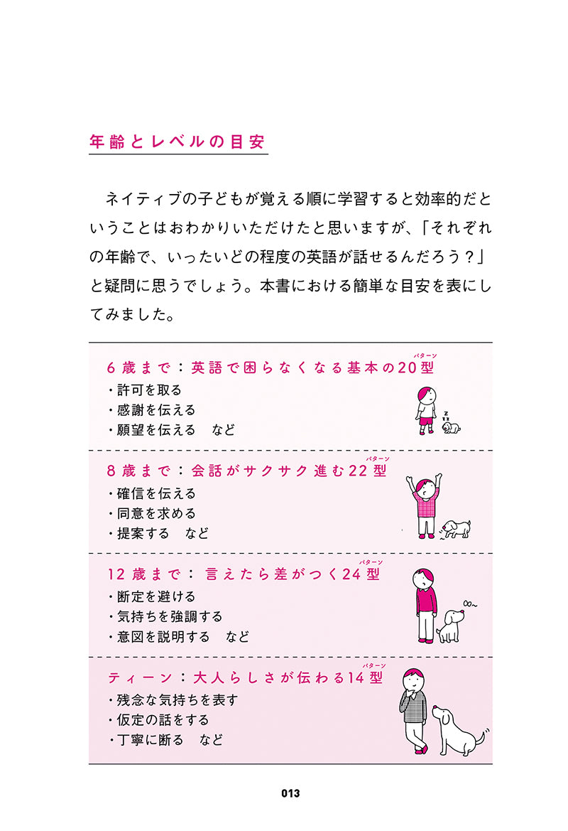 ネイティブなら12歳までに覚える 80パターンで英語が止まらない!