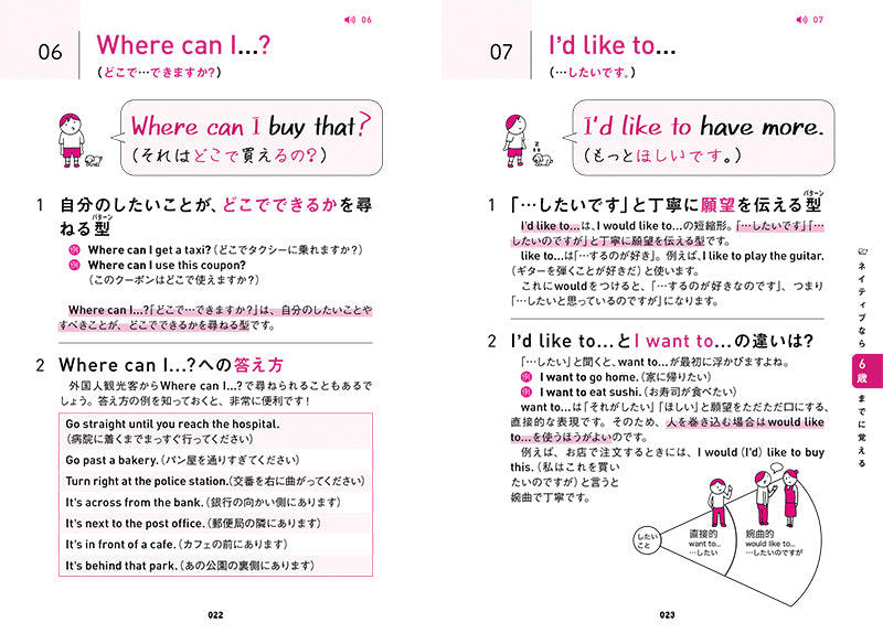 ネイティブなら12歳までに覚える 80パターンで英語が止まらない!