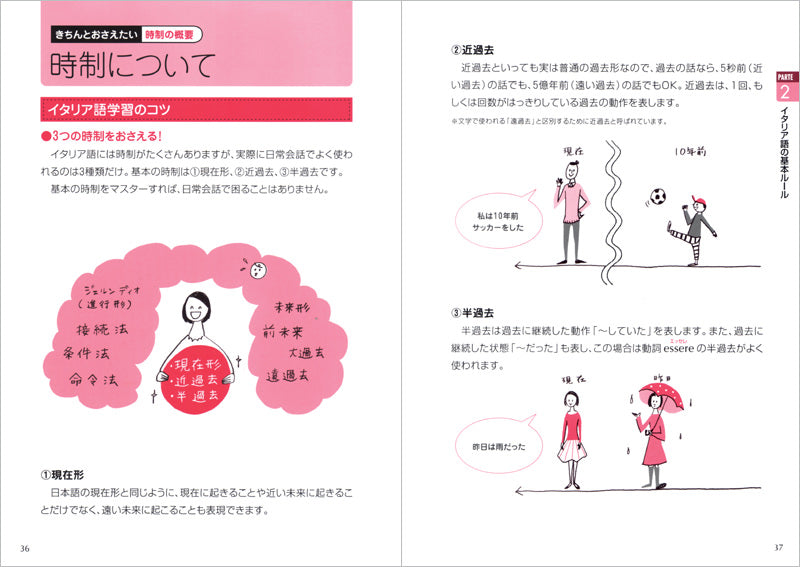 聴ける!読める!書ける!話せる! イタリア語 初歩の初歩 音声DL版