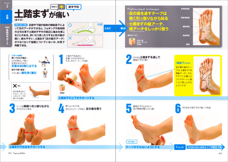 プロの技術が身につく!テーピングバイブル