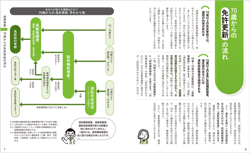 動画でまるわかり 運転免許 更新 完全ガイド 認知機能検査・運転技能検査対応