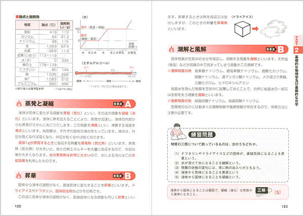 乙種第4類危険物取扱者合格テキスト&問題集