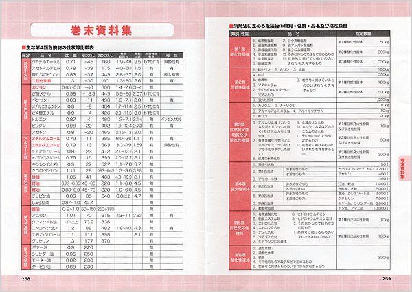 乙種第4類危険物取扱者合格テキスト&問題集