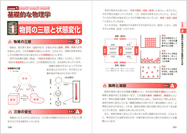乙種第4類危険物取扱者合格テキスト&問題集
