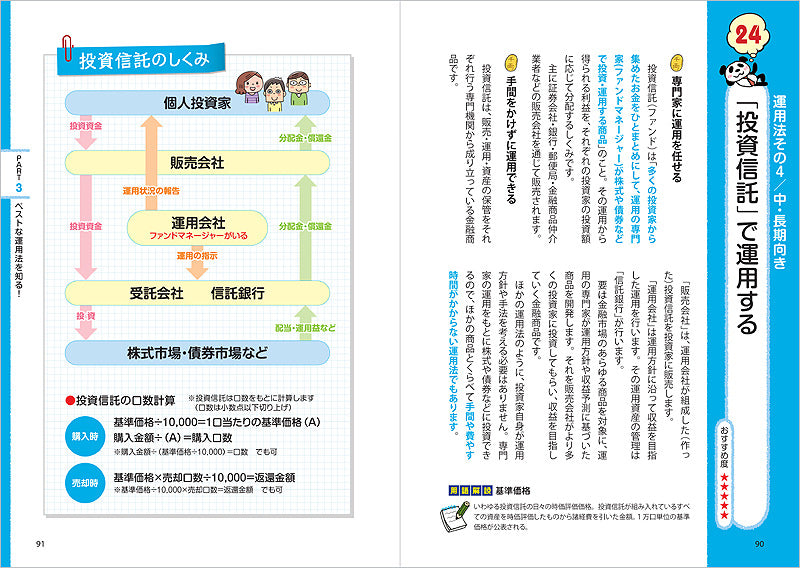 いちばんカンタン!資産運用の超入門書