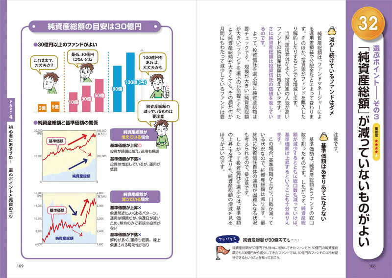 いちばんカンタン! 投資信託の超入門書 改訂版