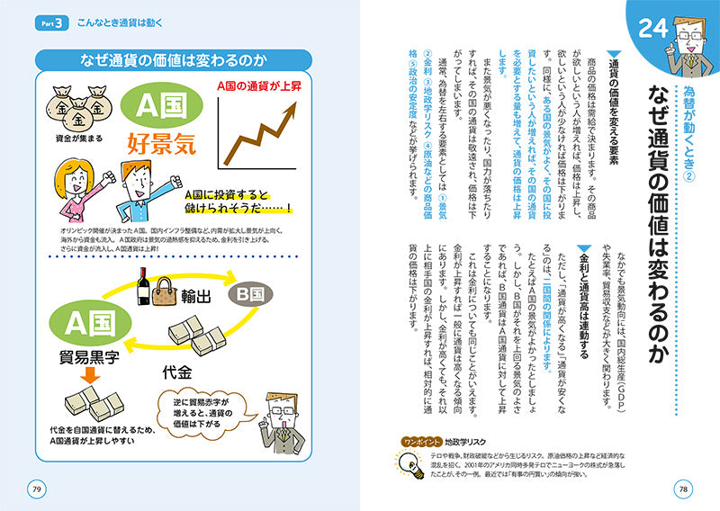 いちばんカンタン! FXの超入門書 改訂版