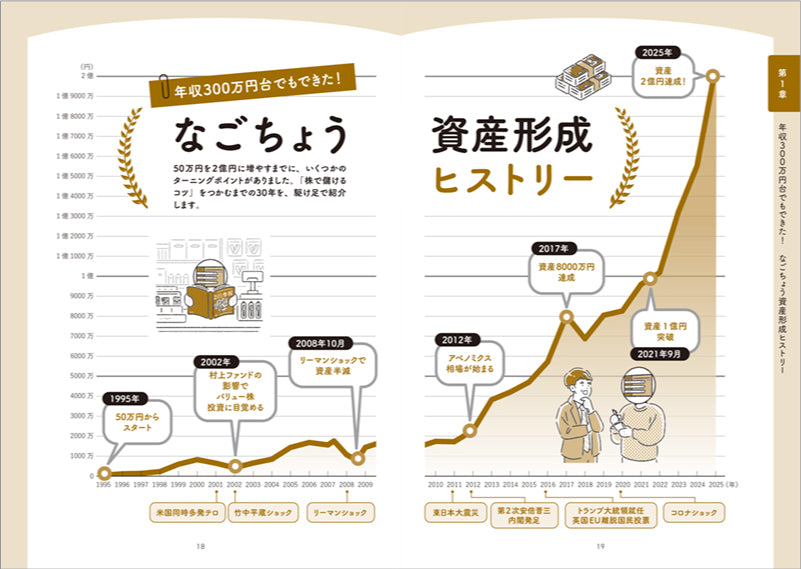 2億稼げる なごちょう式 低リスク超分散株投資