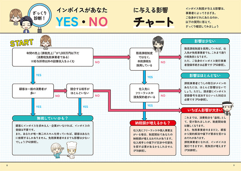 世界一わかりやすい! インボイス