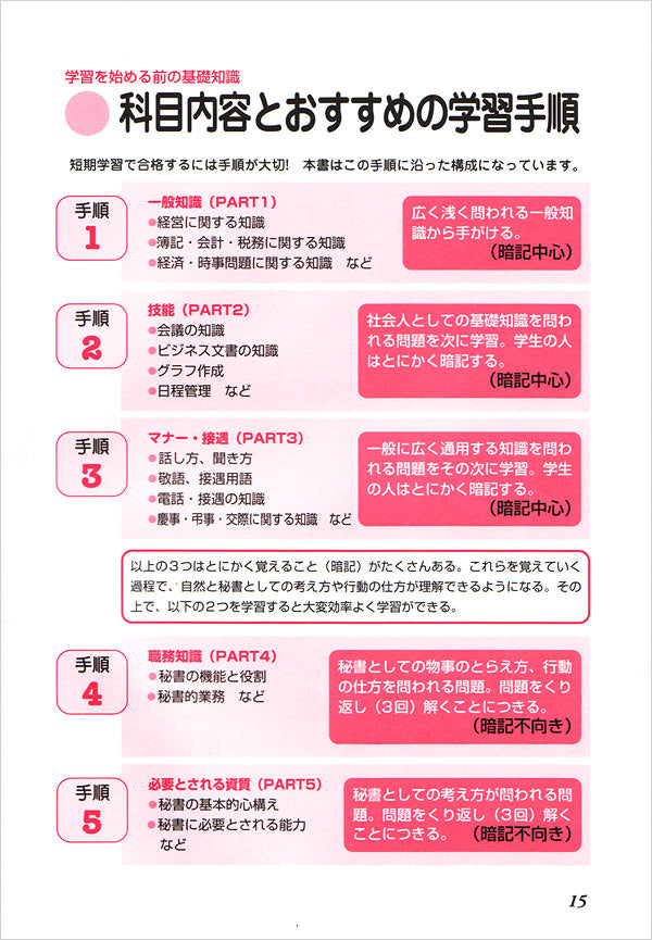 秘書検定2級 頻出ポイント完全攻略