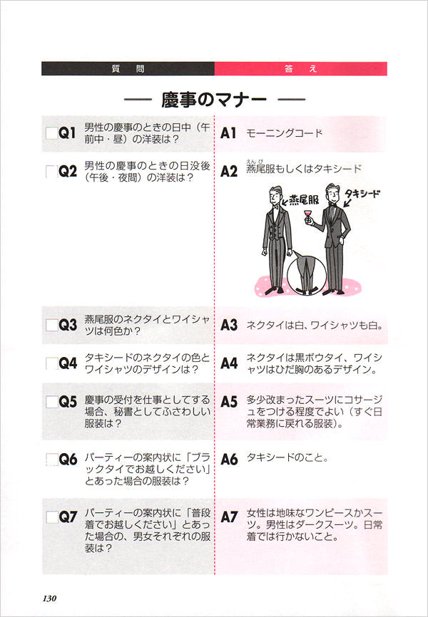 秘書検定2級 頻出模擬問題集