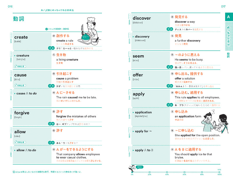英検_でる単 2級