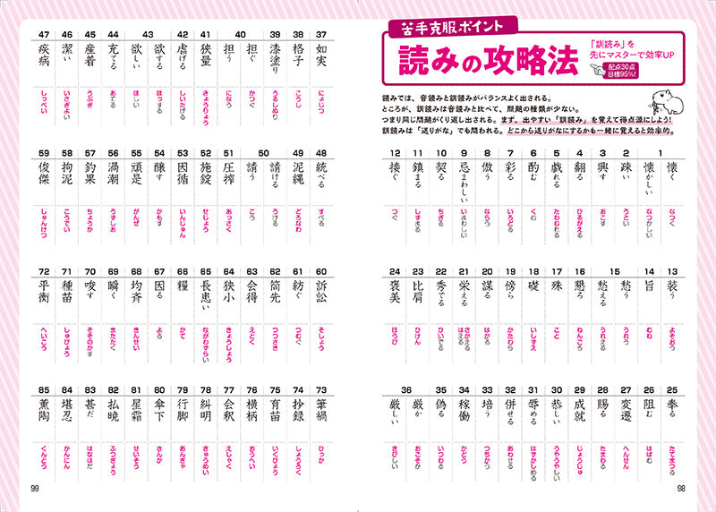 完全合格! 漢検2級 実戦模試