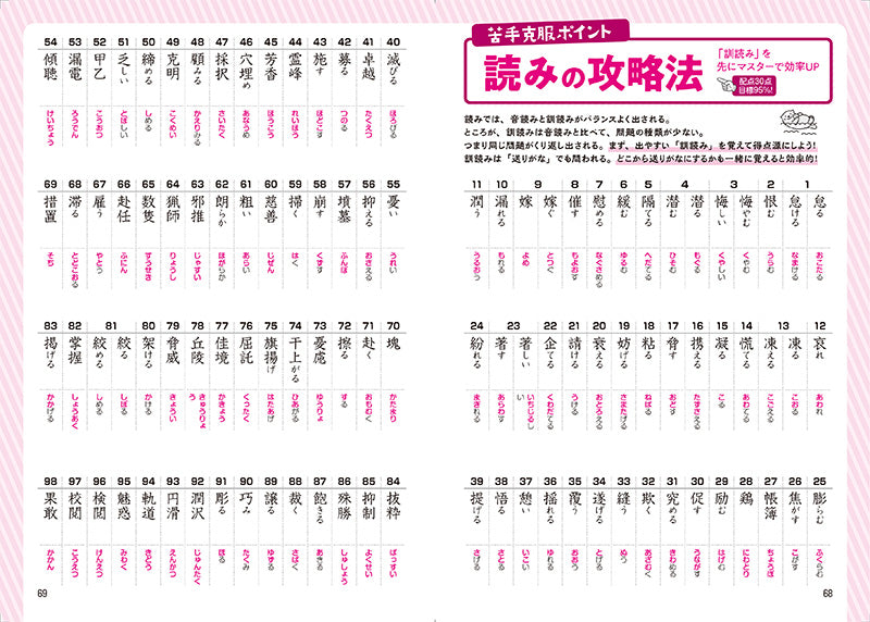完全合格! 漢検3級 実戦模試
