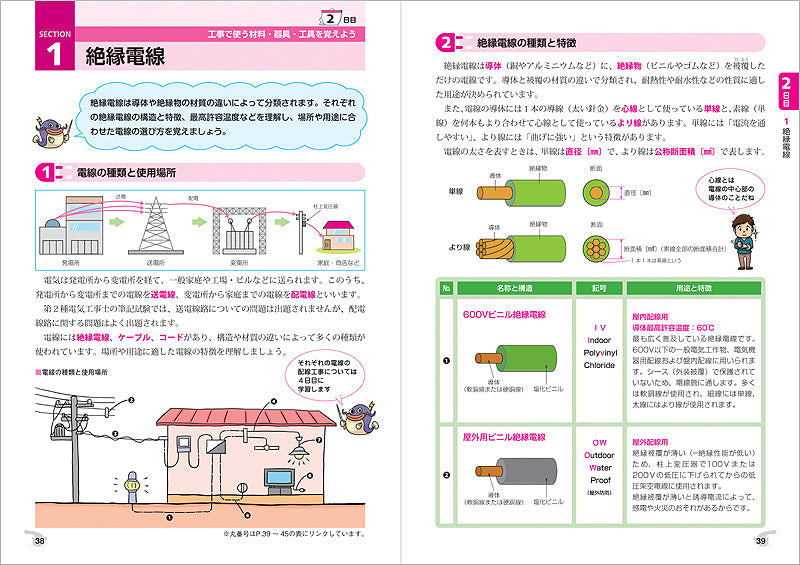 7日でできる!第2種電気工事士筆記試験 らくらく合格 テキスト&一問一答