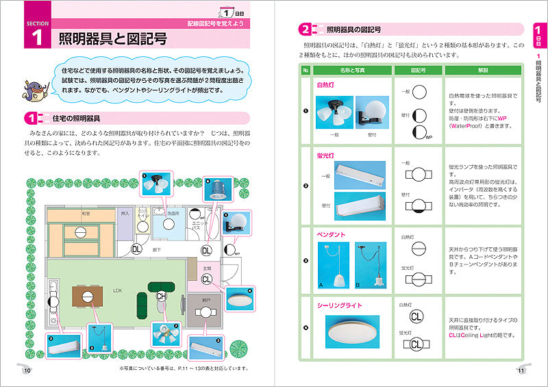 7日でできる!第2種電気工事士筆記試験 らくらく合格 テキスト&一問一答