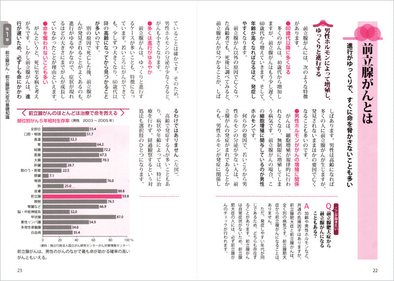 これで安心!前立腺がん・前立腺肥大症〜自分に合った治療法を選ぶ