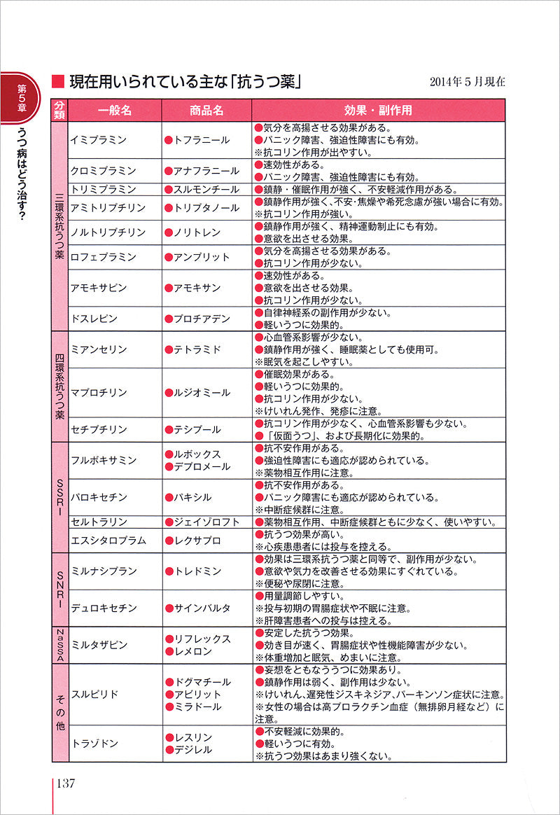 患者のための最新医学 うつ病