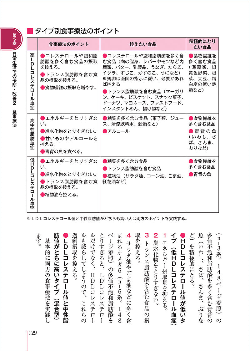 患者のための最新医学 脂質異常症(コレステロールと中性脂肪)最新の食事療法