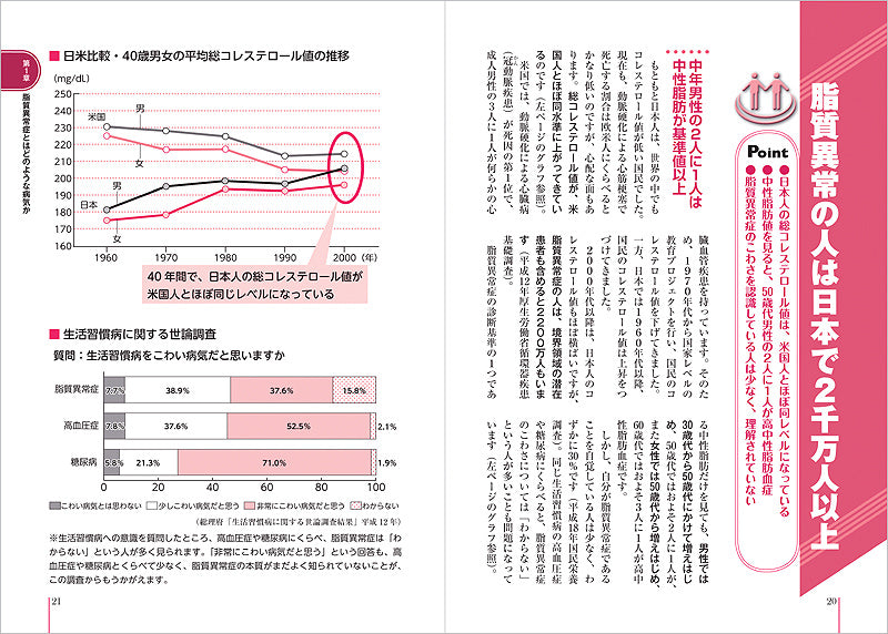 患者のための最新医学 脂質異常症(コレステロールと中性脂肪)最新の食事療法