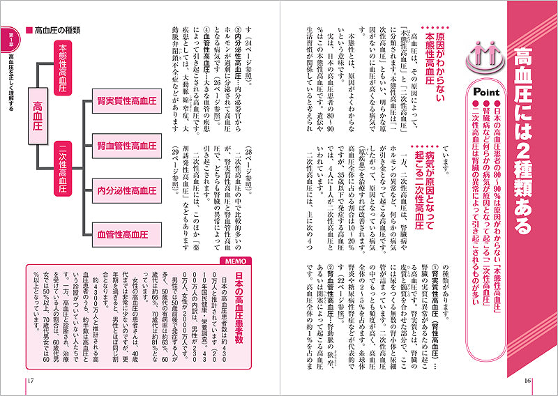 患者のための最新医学 高血圧 最新治療と食事 血圧を下げるおいしいレシピ付