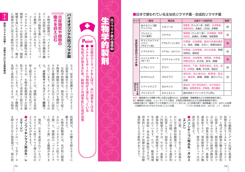 改訂版 患者のための最新医学 リウマチ