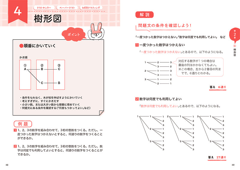 2027年度版 ひとりで学べる SPI 【完全】予想問題集