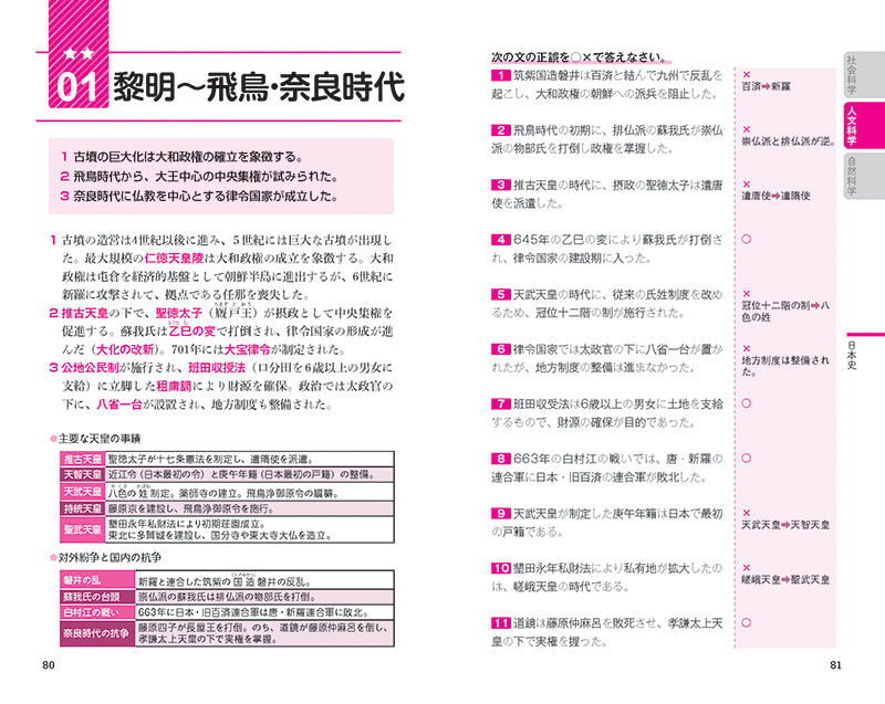 2027年度版 イッキに攻略! 公務員試験 一般知識【一問一答】
