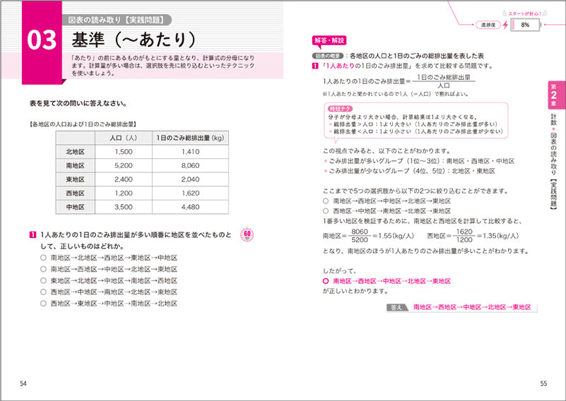 1日でできる! WEBテスト玉手箱 頻出問題集