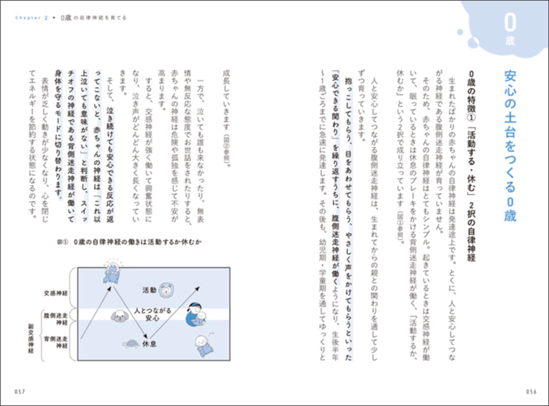 すぐ怒る わがまま 言うことをきかない 子育ての「うまくいかない」は自律神経を育てると解決する