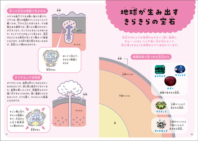 たのしい！ 地球のおはなし