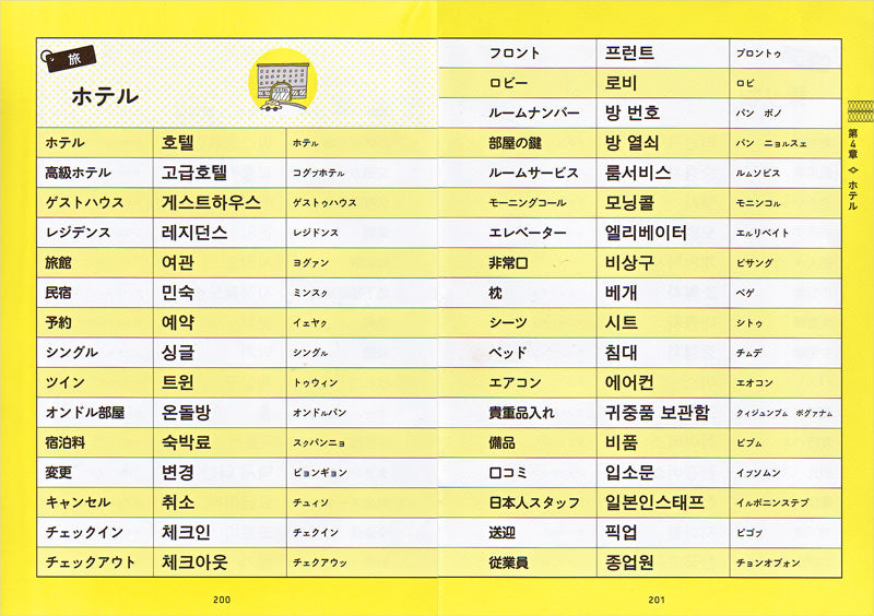 すぐに使える！　韓国語　日常単語集