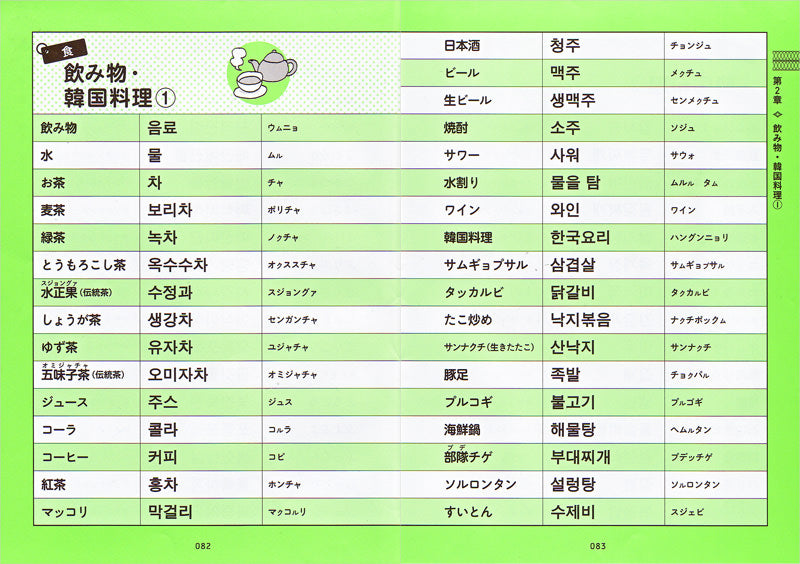 すぐに使える！ 韓国語 日常単語集