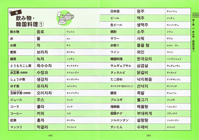 すぐに使える！　韓国語　日常単語集