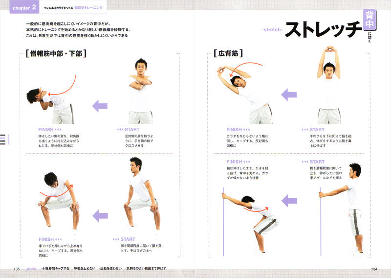 筋力トレーニング・メソッド